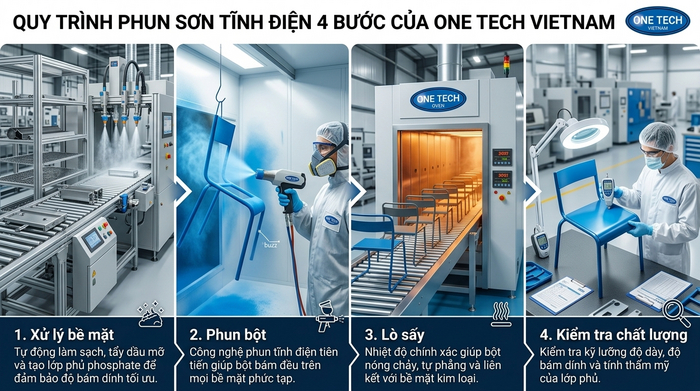 Quy trình sơn tĩnh điện cho kim loại Quy trình sơn tĩnh điện Đà Nẵng gồm xử lý bề mặt, phun bột, sấy và kiểm tra