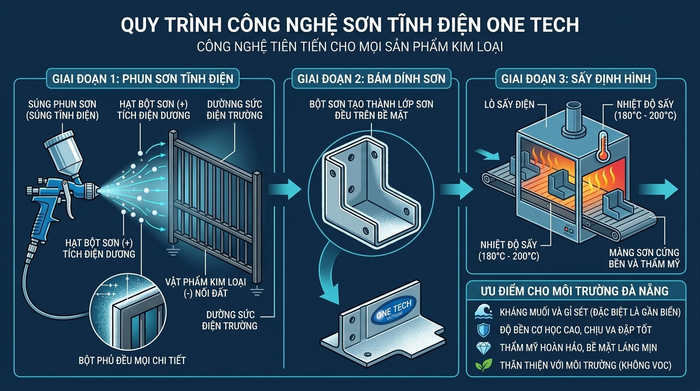 Nguyên lý công nghệ sơn tĩnh điện Đà Nẵng cho bề mặt kim loại