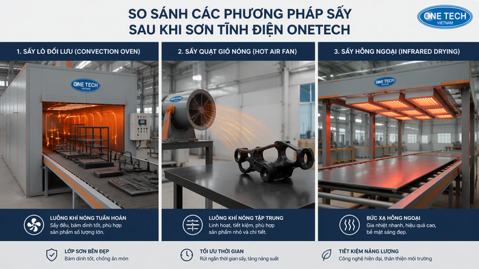 So sánh lò sấy đối lưu quạt gió nóng và sấy hồng ngoại So sánh các phương pháp sấy sơn tĩnh điện phổ biến