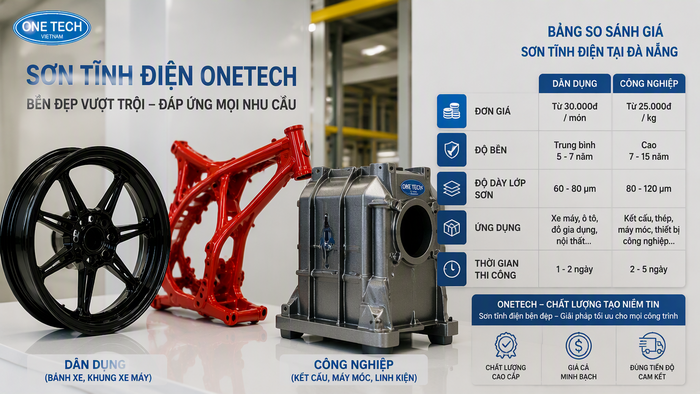 Giá sơn tĩnh điện công nghiệp tại Đà Nẵng So sánh giá sơn tĩnh điện công nghiệp Đà Nẵng